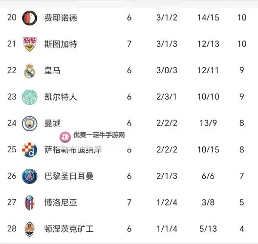 《FIFA16》冬季球员数据变动一览 莱斯特双枪配曼联妖星图1