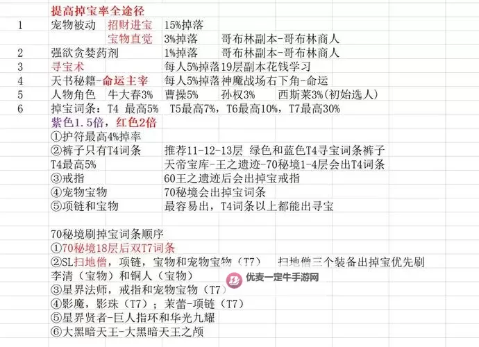 《地狱潜者2》快速升级指南 速刷样本奖章超级货币攻略图1