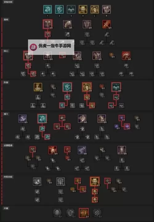 《暗黑破坏神4》旋风锤野蛮人Build推荐 野蛮人屠宰场专属BD讲解图1