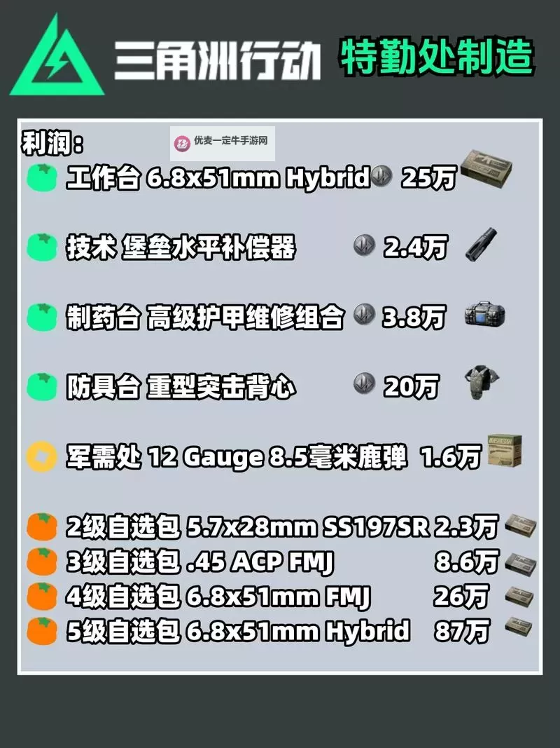 《三角洲行动》特勤处介绍 特勤处有什么功能图1