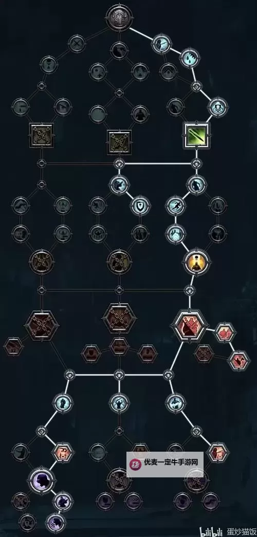 《战锤40K暗潮》各职业等级解锁奖励一览 等级解锁内容介绍图1