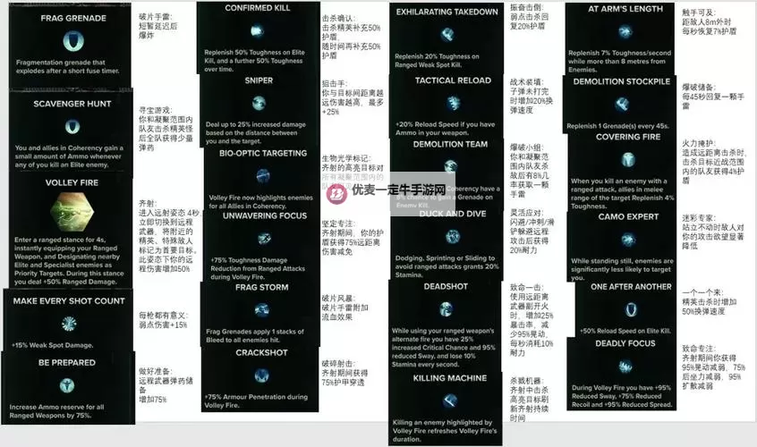 《战锤40K暗潮》各职业等级解锁奖励一览 等级解锁内容介绍图2