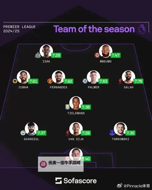 《FIFA16》英超最佳阵容 15-16赛季英超最佳阵容一览图1