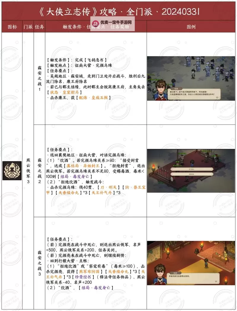 《大侠立志传》EA版低口才邀请华青青方法图1