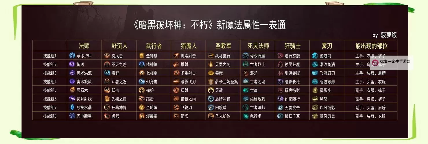 《不朽家族》精灵血脉成员能力与搭配技巧图1