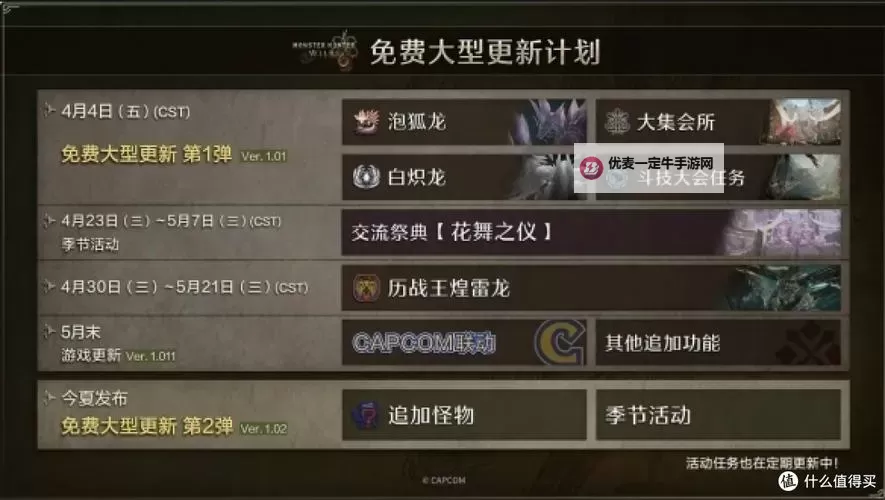 《怪物猎人荒野》弓煌雷龙衍生样式及路线一览图1