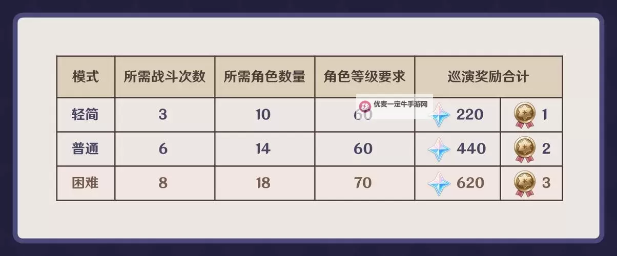 《原神》4.8幻想真境剧诗第二期平民通关攻略图1