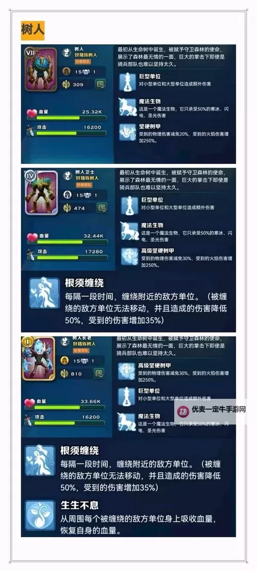 剑与家园人族兵种升级顺序表  剑与家园人族兵种升级攻略图1