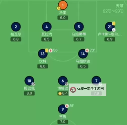 《足球大玩家》阵型推荐：4-2-2-2图1