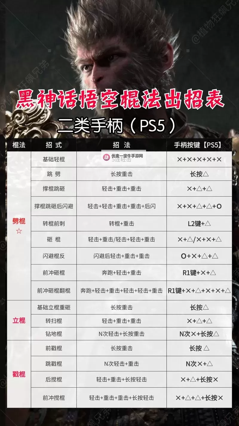 《黑神话悟空》棍法与技能加点选择建议图1