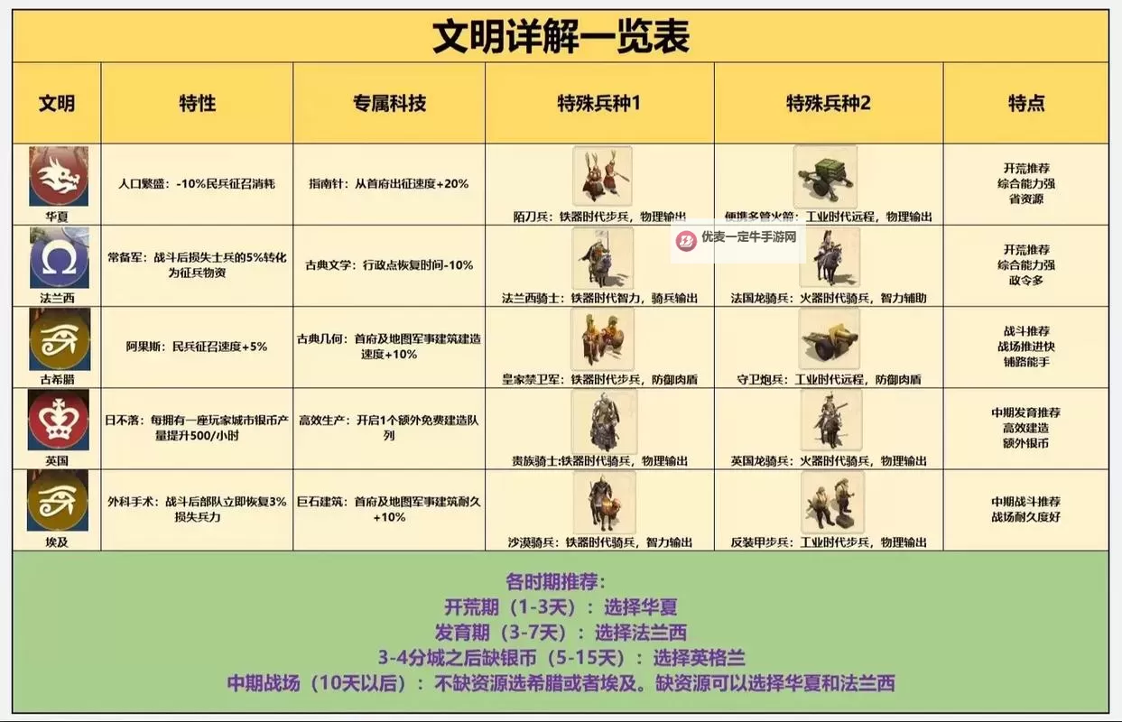 《世界启元》赛季结算保留内容介绍图1