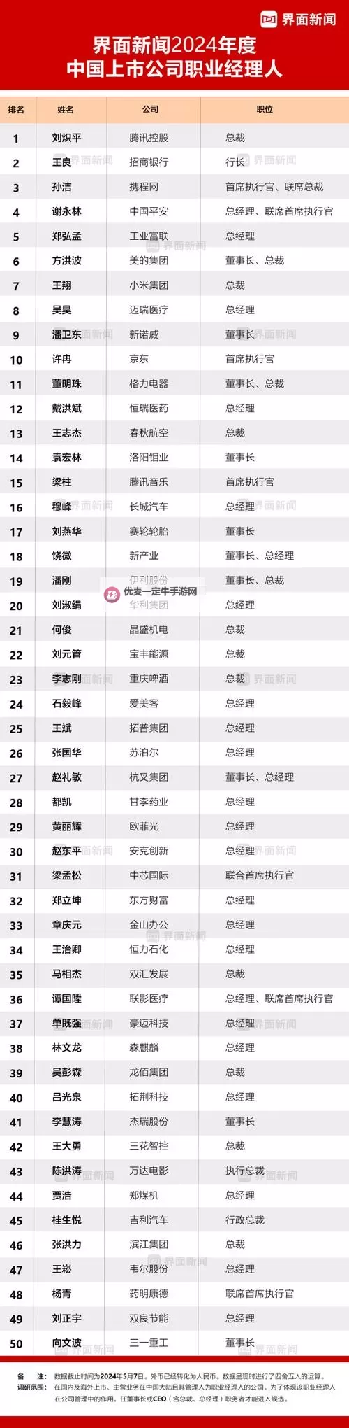 中国历任总经理名单最新：全球企业高层变动全景解析图1