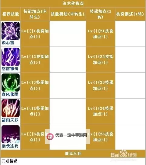 斗三国装备强化怎么用 打造系统使用指南图1