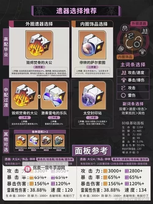 《崩坏星穹铁道》景元全方位上手指南 景元定位解析与出装推荐图1