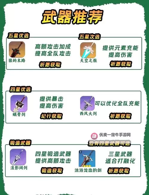 原神闲云攻略大全超详细 最强闲云武器圣遗物阵容推荐图1