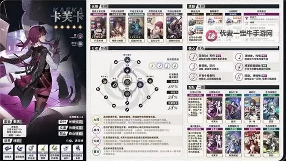 《崩坏星穹铁道》1.6下半卡芙卡培养指南 卡芙卡定位与出装、配队攻略图1